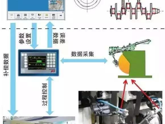 大数据时代检测技术功能的拓展及其对制造业.