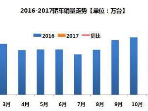 8图解析1-2月车市的热点和变点