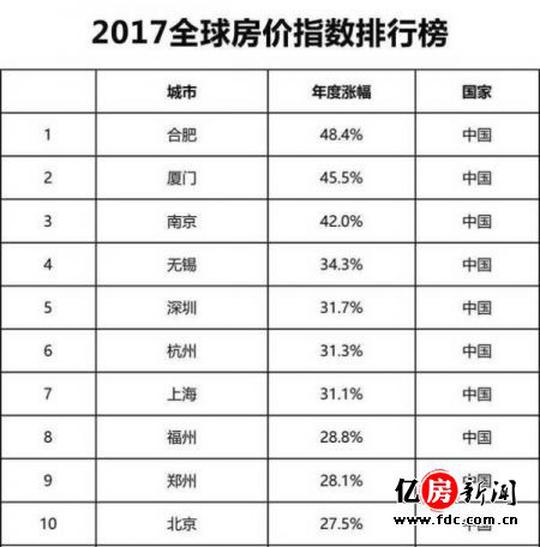 为何要速冻炒房团?房产调控揭示金融危机真相