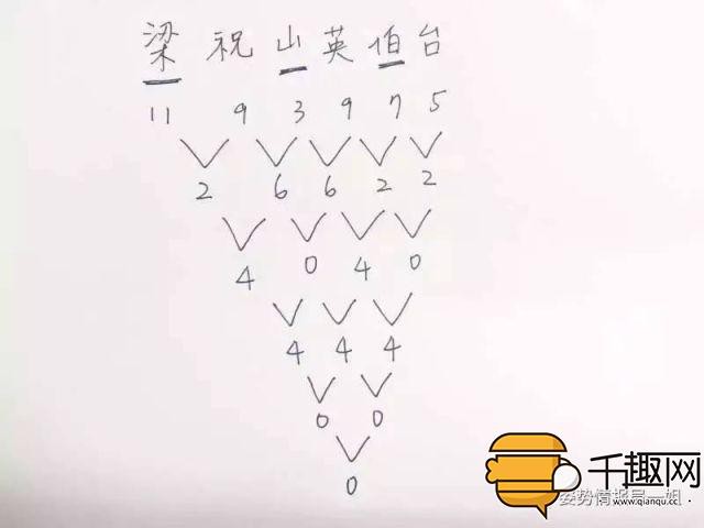 姓名恋爱配对测试，准到想哭！