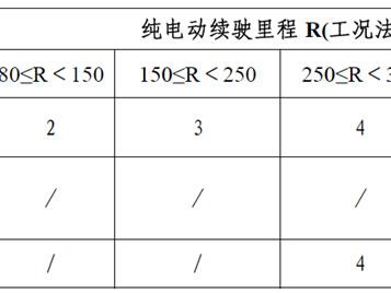 北汽EC180为何卖这么便宜，双积分算盘打完你必懂