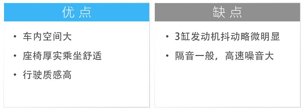 15万买合资轿车,老婆咬死要这几款,原因只有一个..