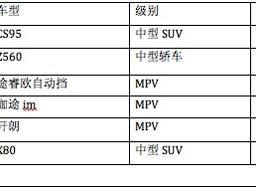 各大车企集中发布新车 3月28日是什么日子？