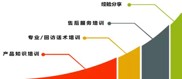 人人都是网销客服