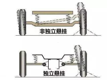 这些车如果后面也是独立悬挂，销量得翻一翻！