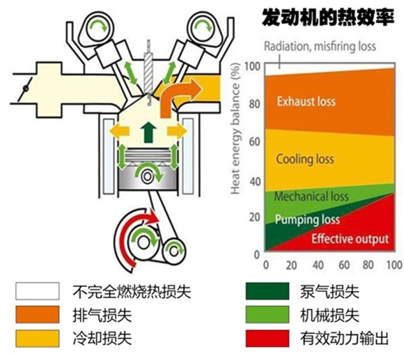 日系已经联合了 中国应该怎样造出最牛发动机？