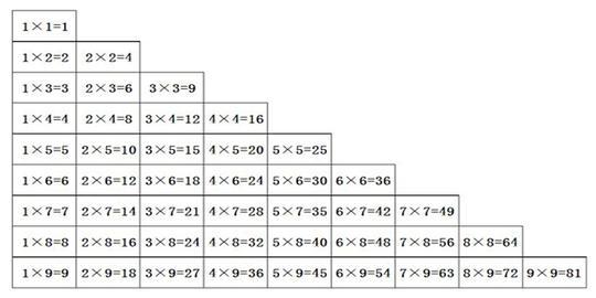 将用中国数学教材,用英文咋背乘法口诀表呢