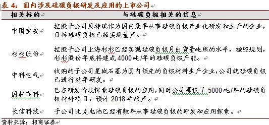 换个角度看特斯拉市值超福特:电池新材料的技