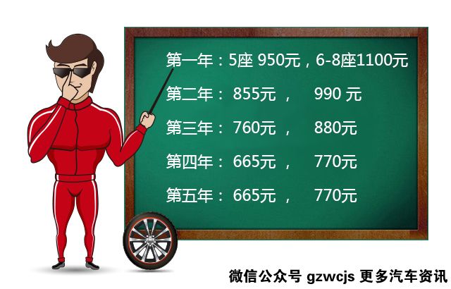 车险大百科!教授告诉你如何买车险不被坑
