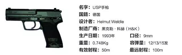 德国usp手枪 无与伦比的紧凑
