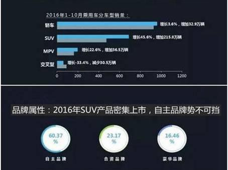 自主品牌强势崛起，这些国产中大型SUV不能错过