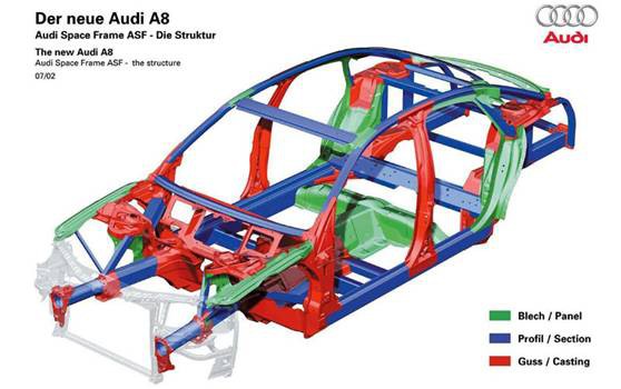 奥迪嫌弃全铝车身，新A8逆势增重51公斤 | 科技说