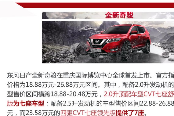 新奇骏开玩7座 这3款紧凑SUV空间也不弱