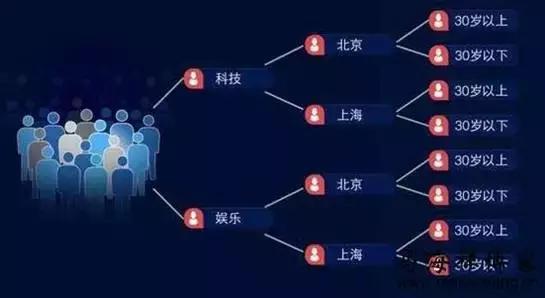 我为什么卸载今日头条?