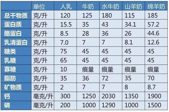 母乳的神奇，超出你的想象