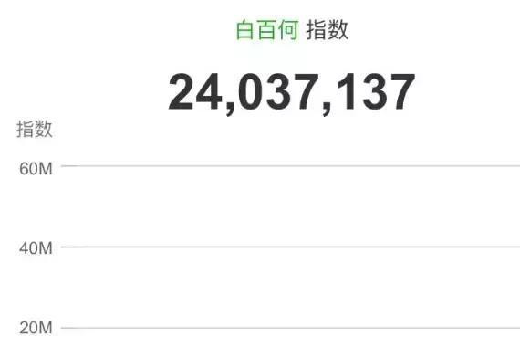 想不到吧，最热的汽车品牌居然是……