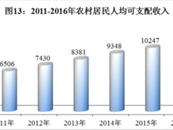 汽车销售管理办法能否为三四线城市的销售注入动力？