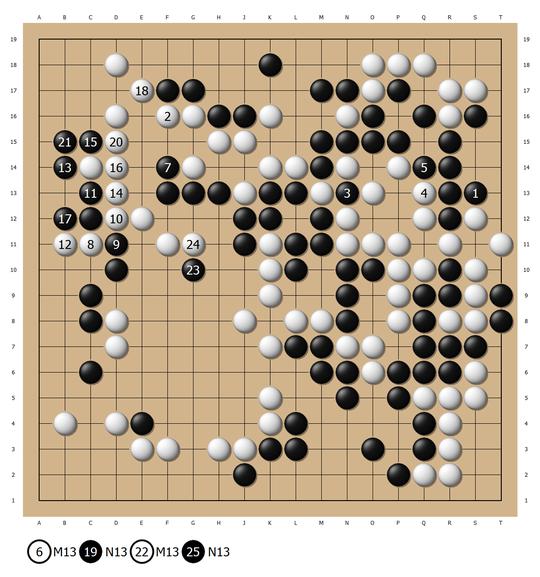 倡棋杯郭闻潮攻势如潮屠巨龙 柯洁探索失败显手生