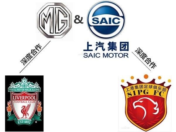 专访MG副总经理,MG要打造国民电动超跑?