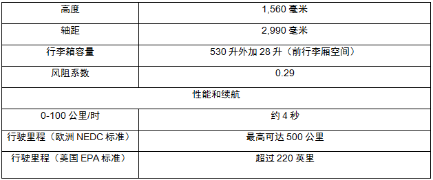 当“豹子”触电，捷豹I-PACE国内上演首秀