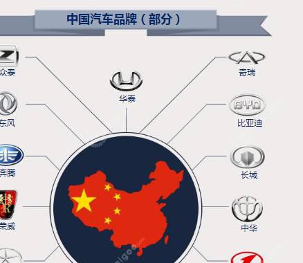 各国主流汽车品牌及十大集团品牌族谱，看完豁然开朗