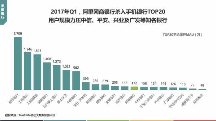马云的网商银行超越传统银行没? 最新数据告诉你答案