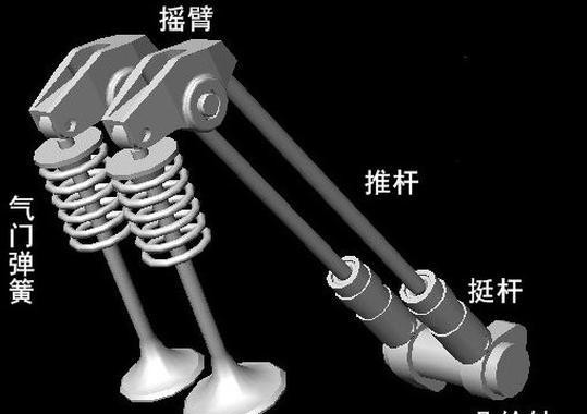 发动机的配气结构什么鬼？SOHC就真的不如DOHC？
