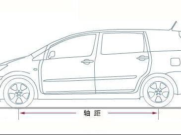买车时就看这几个参数，买完车不后悔！