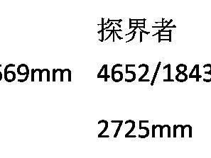 25万左右，3款性价比最高的SUV对比！