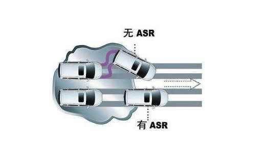 关键时刻能救命！这五大重要的安全配置 你的车上有几样？