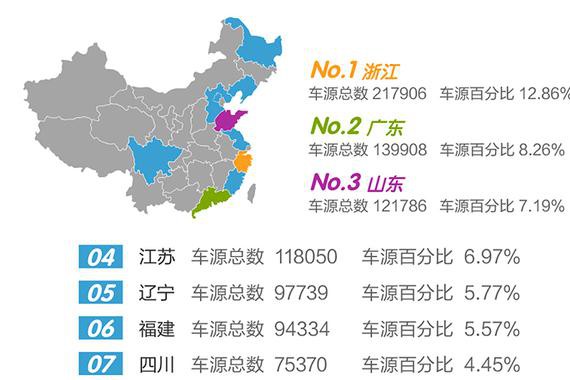 2017年4月全国二手车行业市场行情报告