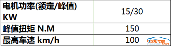 全面升级，国民神车江铃E200S即将上市