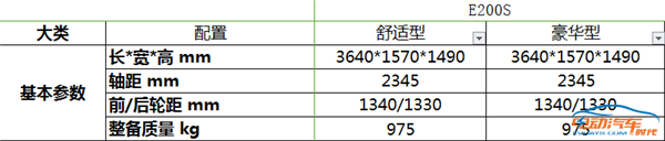 全面升级,国民神车江铃E200S即将上市