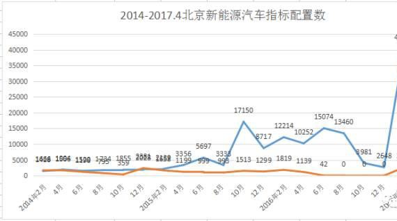 外资品牌在华比拼电气化战略，“地方保护”能否真正破除？