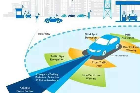 智能驾驶给汽车行业带来了怎样的改变?