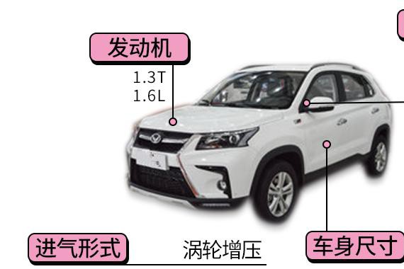 预算8万买SUV，北汽幻速S5和长安CS35选谁好呢？