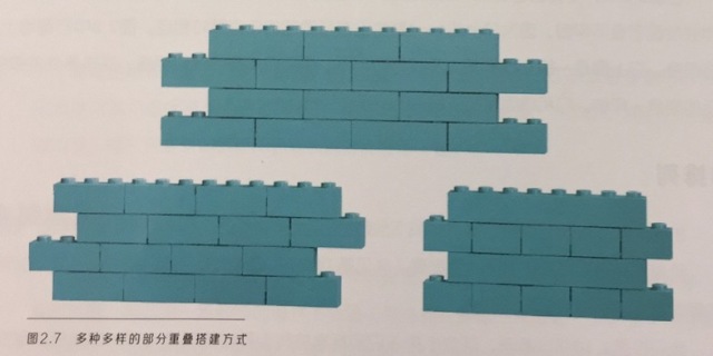 比如搭一个窗户,也是这种重叠式造型