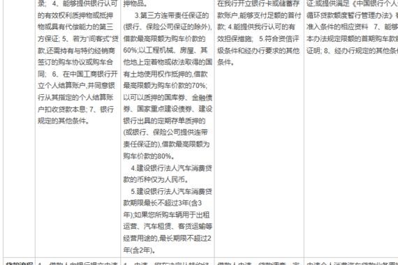 车贷，利息一般是多少，需要什么条件？