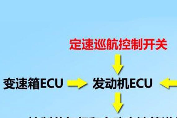 定速巡航能省油真是谣言？关键看你到底怎么用~