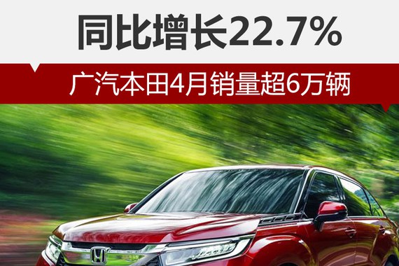 广汽本田4月销量超6万辆 同比增长22.7%