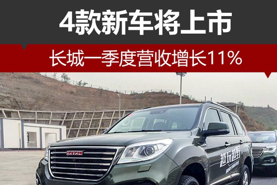 长城一季度营收增长11% 4款新车将上市