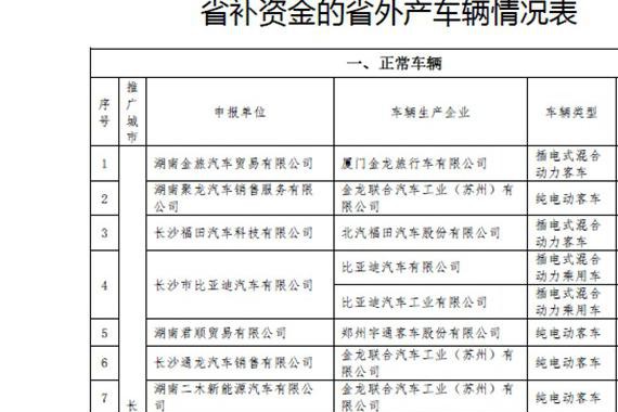 国内 | 湖南990辆车将暂缓补贴清算