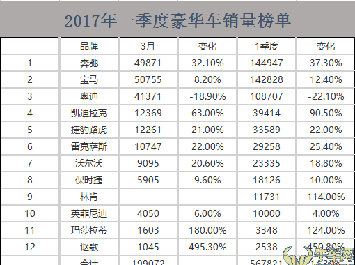 全系暴跌！法系豪华品牌DS为何又是“失意者”