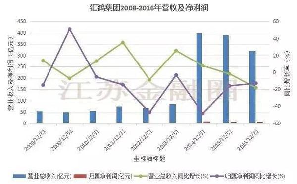 江苏十天两位省属国企老总落马,这次轮到汇鸿集团