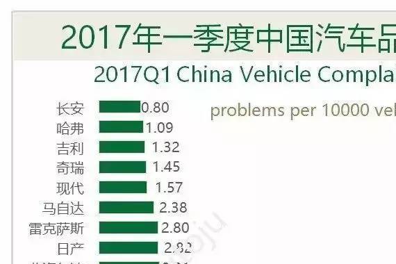 SUV性价比很差 奔驰E雷克萨斯RX宝马5系选谁？