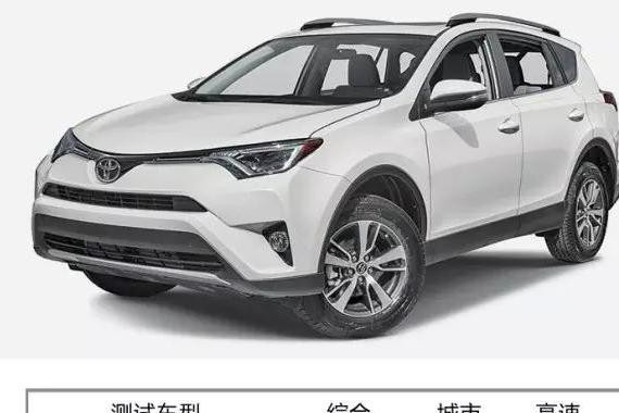 10大最省油的SUV，前三全是丰田家的