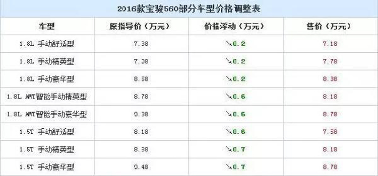 宝骏560发动价格战还要不要其他车活-新浪汽车