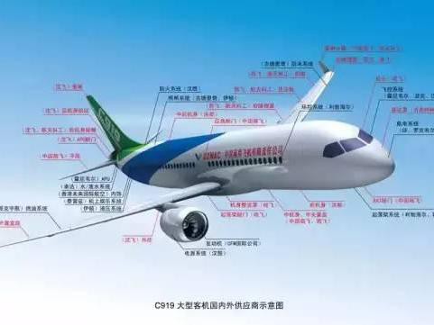 吐槽C919 车壳都这么难更何况飞机壳?