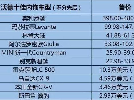超越传统的豪华体验，30万内只有TA！