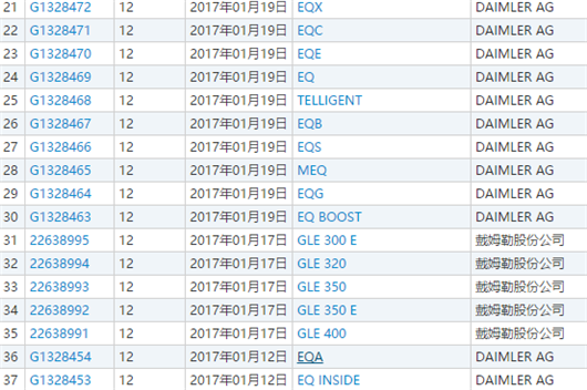 奔驰在华申请11个EQ商标 不排除国产电动车
